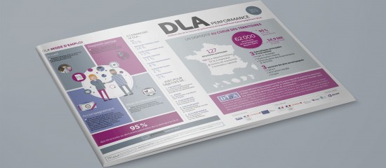 Économie sociale et solidaire : bilan du dispositif local d’accompagnement